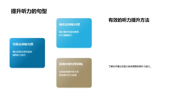 英语高效句型掌握