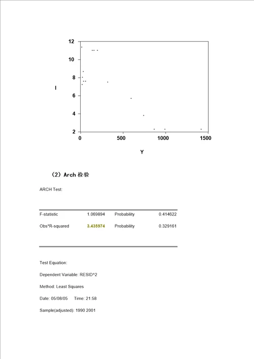 对影响人身保险保费收入诸因素的计量分析