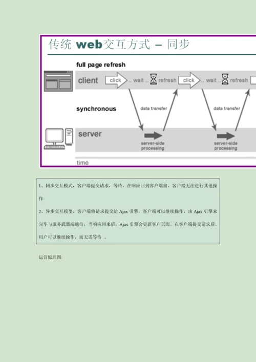 16-AJAX-课程笔记_精品文档.docx