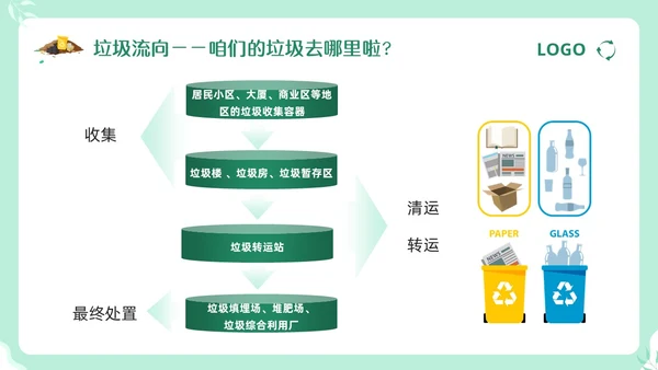 绿色卡通垃圾分类督导员培训PPT模板宣传PPT动态PPT