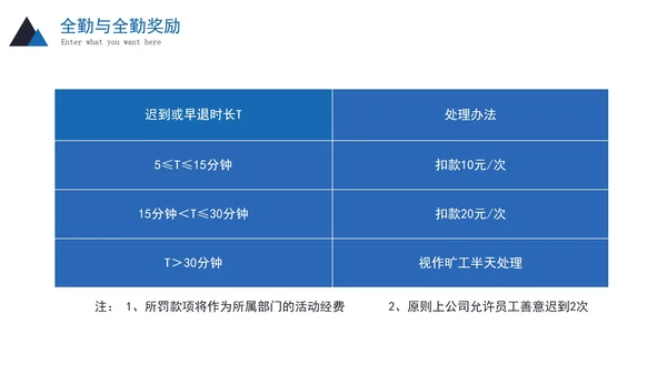 实景商务企业新员工入职培训PPT模板