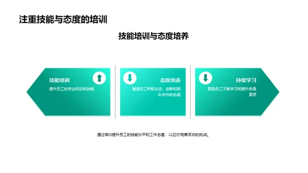 电商环境下的人力资源策略