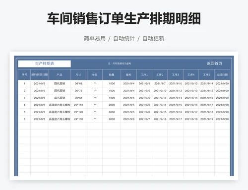 车间销售订单生产排期明细