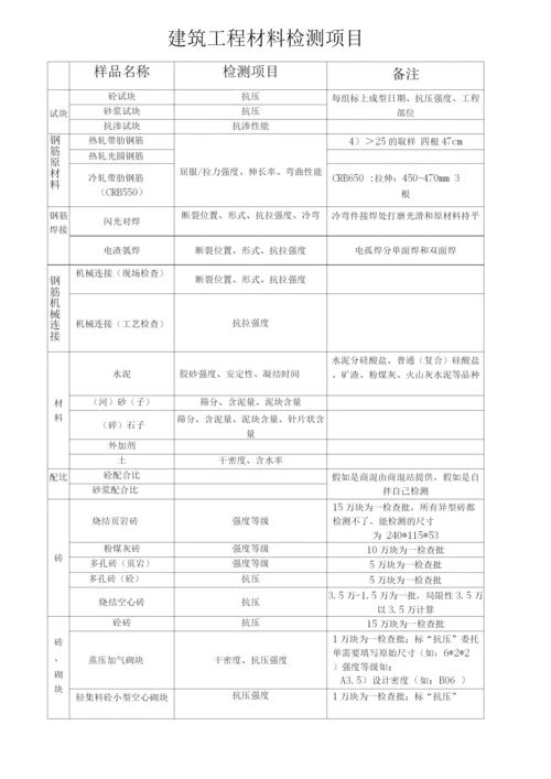 建筑工程检测项目一览表.docx