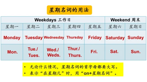 外研版三起四年级下册Review of Module 3课件（28张PPT)