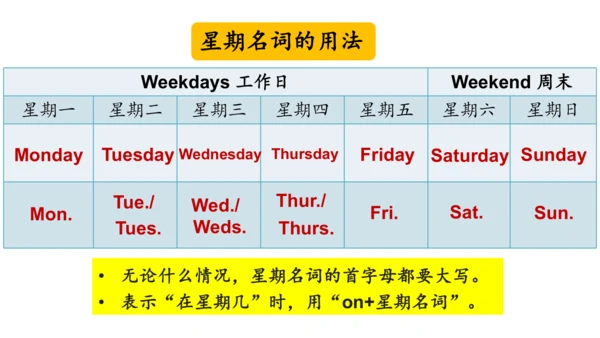 外研版三起四年级下册Review of Module 3课件（28张PPT)