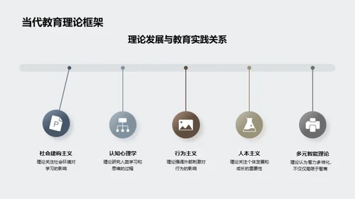 教育学新视野