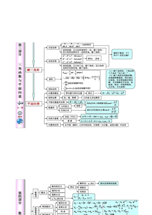 高中数学知识体系框图.docx