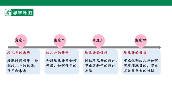 八年级语文上册第五单元 写作 说明事物要抓住特征 课件(共29张PPT)