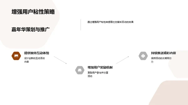 运动嘉年华的社交推广