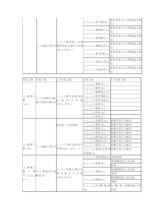 公路工程之单位工程、分部工程、分项工程划分.docx