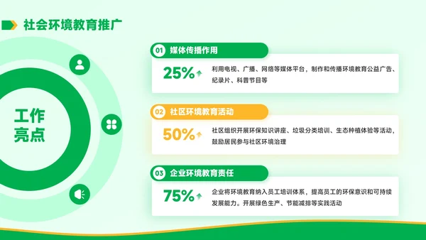 黄绿色学术风环境教育与可持续发展毕业答辩PPT模板