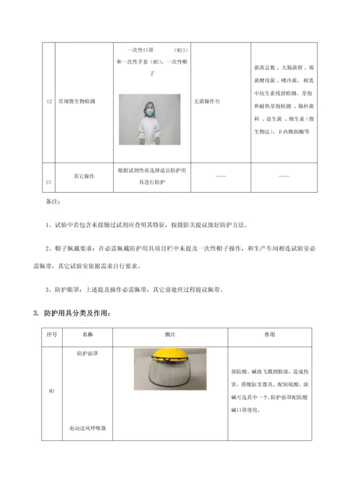 化验室防护用品使用管理核心制度最终.docx