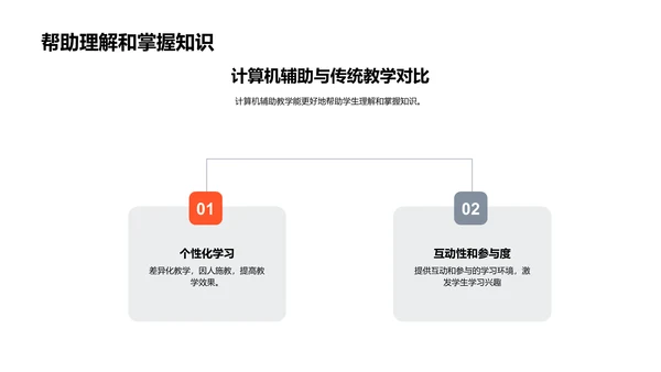 计算机辅助教学PPT模板