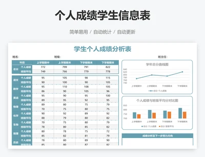 个人成绩学生信息表