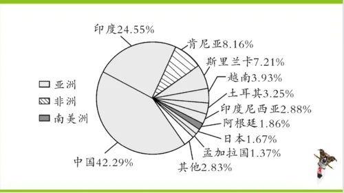 【掌控课堂-同步作业】人教版地理七(上)第四、五章知识总结 (课件版)