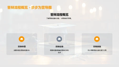 答辩技巧掌控全程