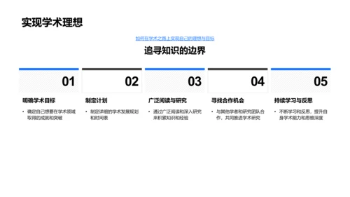 学术答辩攻略PPT模板