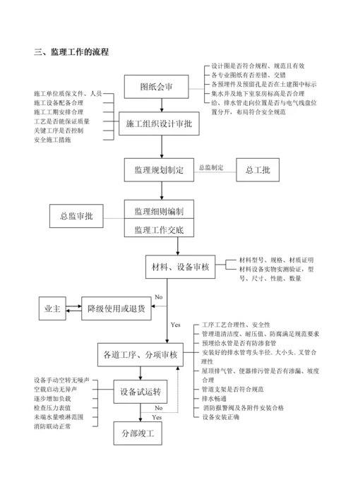 给排水、消防监理细则.docx