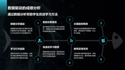 蓝色科技风教育培训AI技术PPT模板