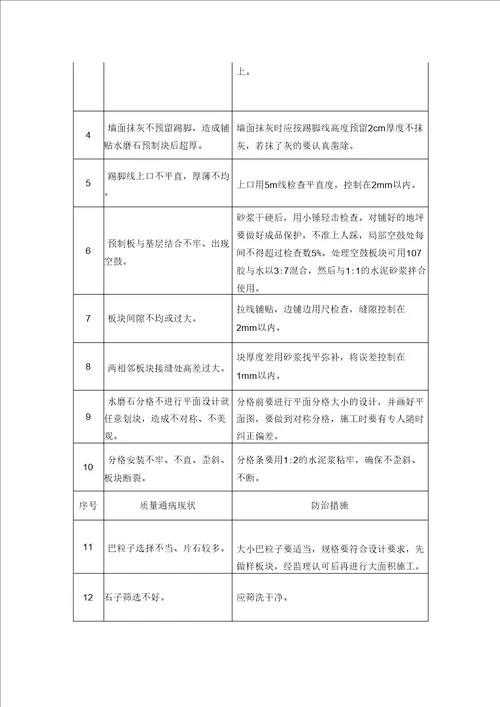 建筑工程施工质量通病与防治措施