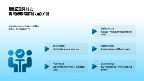 二年级阅读之旅