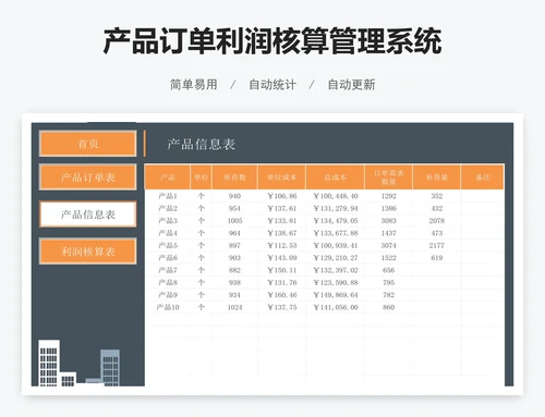 产品订单利润核算管理系统