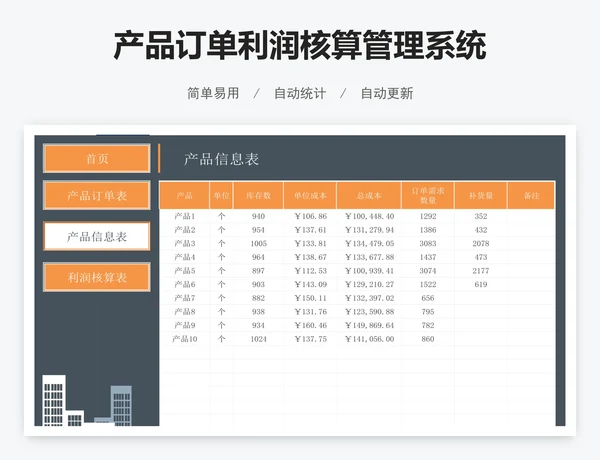 产品订单利润核算管理系统