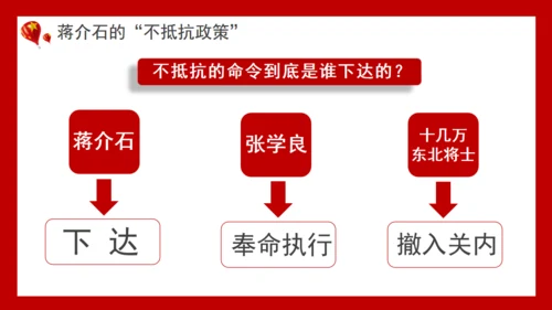 九一八事变勿忘国耻通用PPT模板