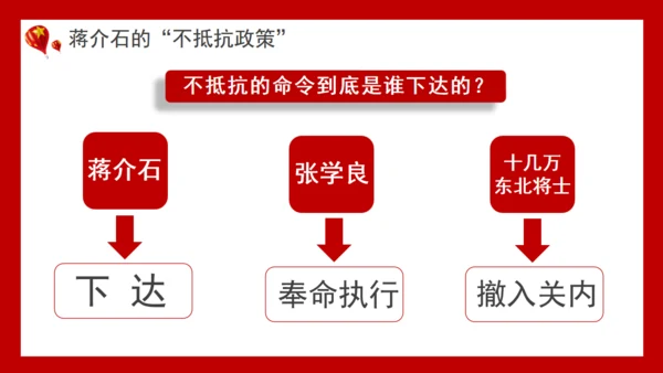 九一八事变勿忘国耻通用PPT模板
