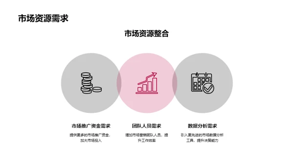 营销巡航：新周期启航