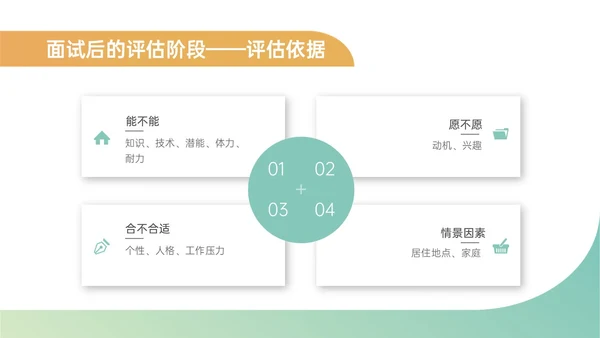 黄绿简约商务插画招聘面试技巧培训PPT课件面试技巧面试