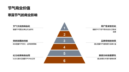寒露营销新策略