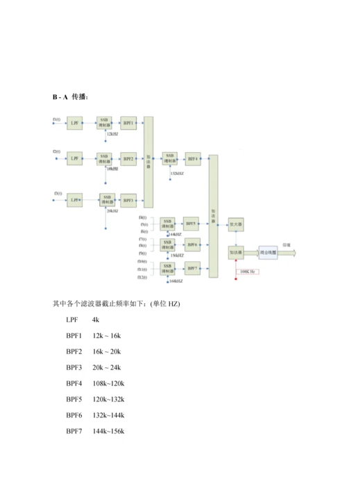 电子科大通信学院综合优质课程设计基础报告汇总.docx