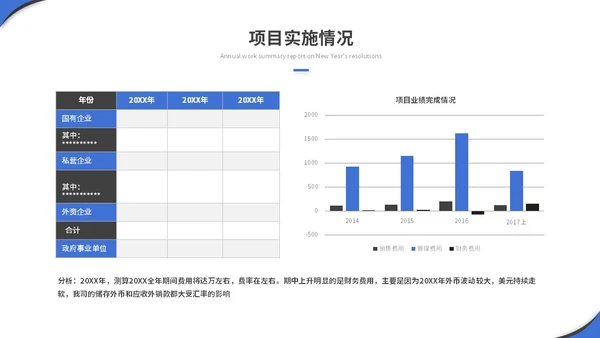 简约商务项目汇报项目报告工作汇报工作总结ppt模板
