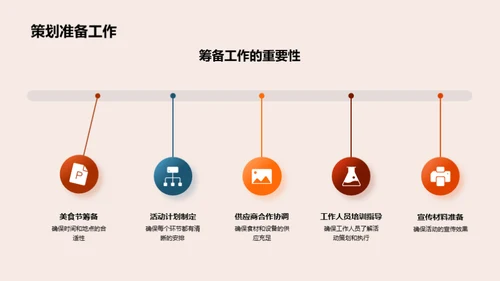 策划赏心悦目的美食节