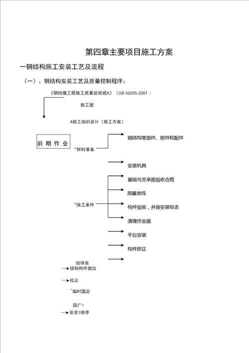 钢结构厂房方案