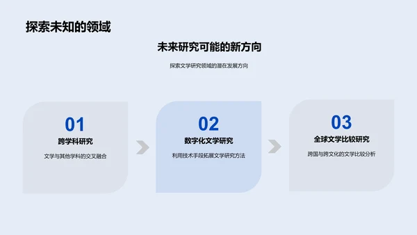 文学研究新视角PPT模板