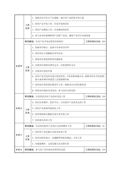 软件开发部经理职位说明指导书.docx