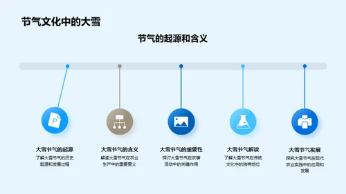 大雪节气农事解读