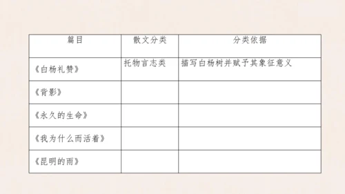 【教学评一体化】第四单元 整体教学课件-【大单元教学】统编语文八年级上册名师备课系列