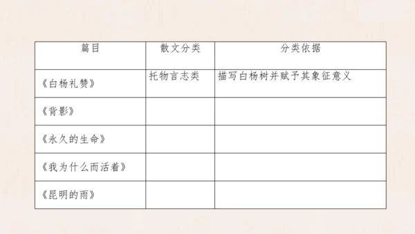 【教学评一体化】第四单元 整体教学课件-【大单元教学】统编语文八年级上册名师备课系列