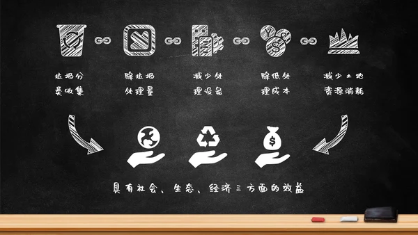 垃圾分类从我做起讲课PPT模板