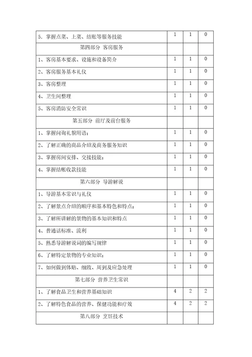 创业加民居接待培训方案