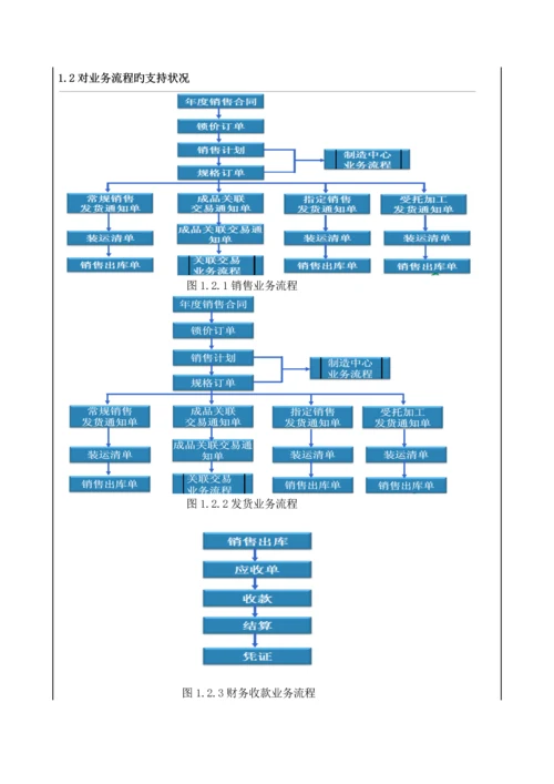 金蝶软件园与珠海高栏港实习报告(流程图).docx