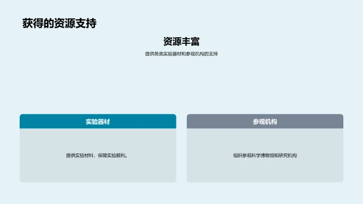 科学社团简介报告PPT模板