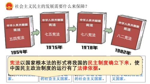 3.1  生活在新型民主国家 课件(共33张PPT)