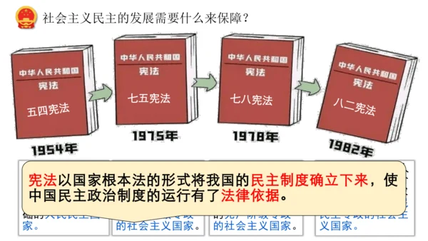 3.1  生活在新型民主国家 课件(共33张PPT)