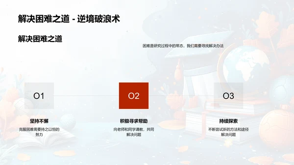 管理学研究与实践PPT模板