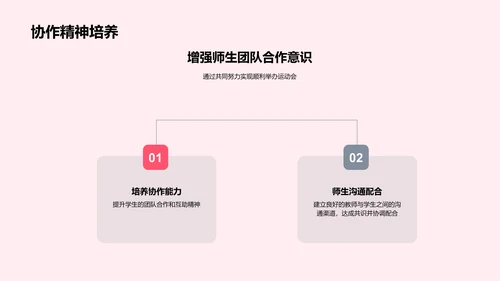 运动会教学实践报告PPT模板